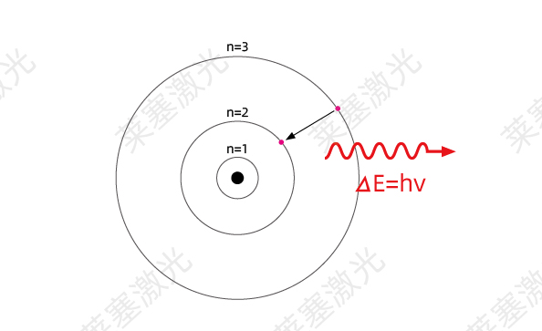 科普篇??光是如何產(chǎn)生的？(圖3)