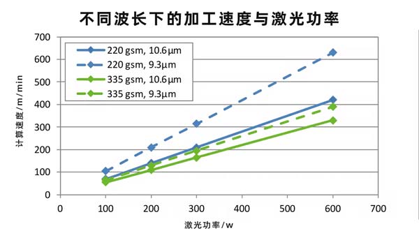 二氧化碳紙張激光切割設(shè)備，速度快、效果好！(圖2)