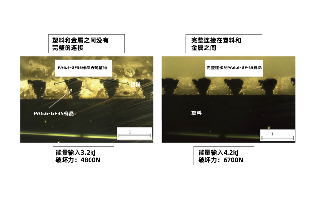 金屬和塑料焊接的應(yīng)用強度討論