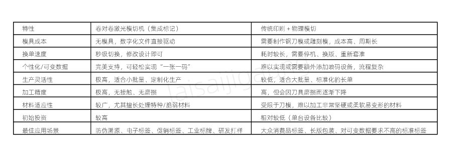  二維碼標(biāo)簽如何實(shí)現(xiàn)高速模切？| 卷對(duì)卷激光模切一體機(jī)解決方案(圖3)