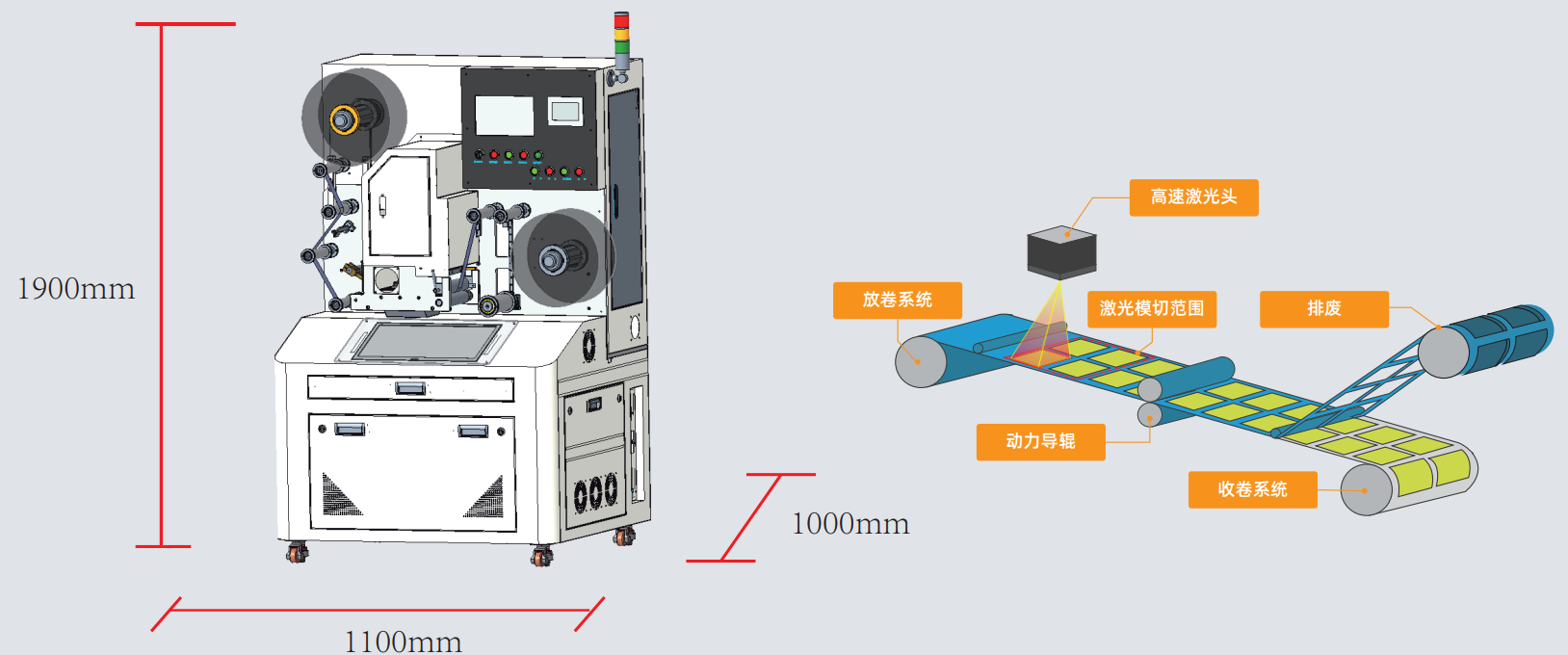  二維碼標(biāo)簽如何實(shí)現(xiàn)高速模切？| 卷對(duì)卷激光模切一體機(jī)解決方案(圖2)